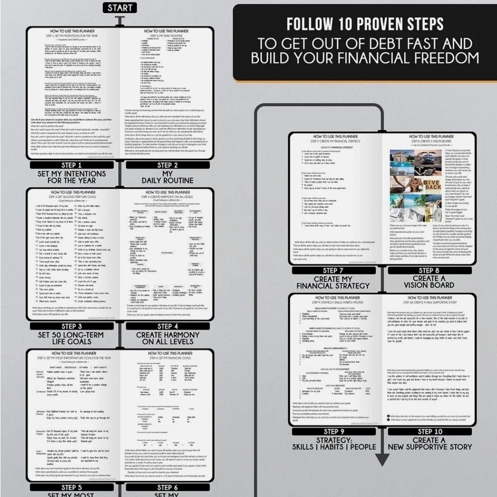 Freedom Mastery Self Care Planner | A5 Life Goal Journal | Undated | New
